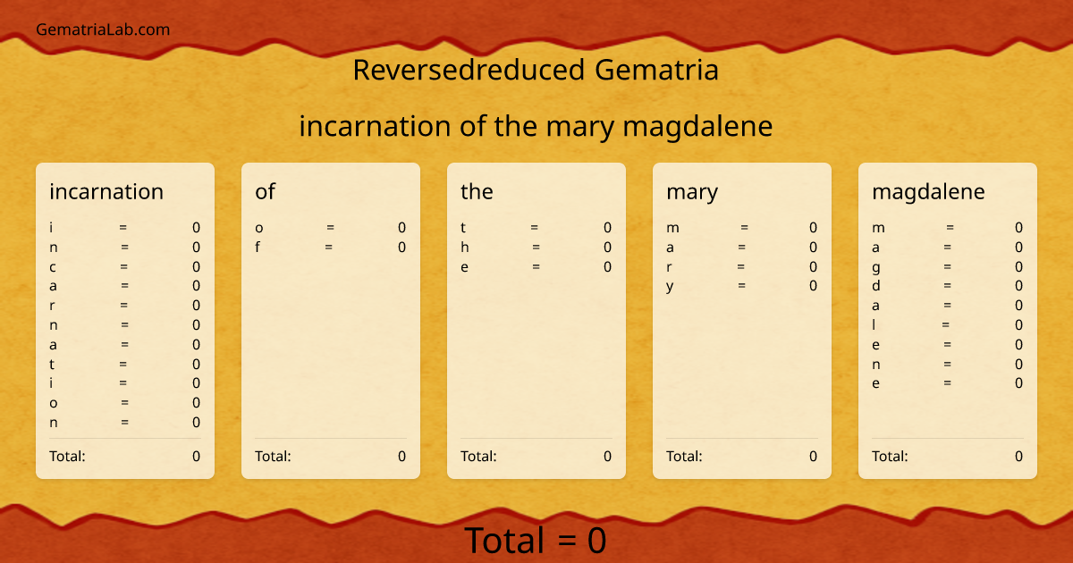 incarnation of the mary magdalene in reversedreduced Gematria